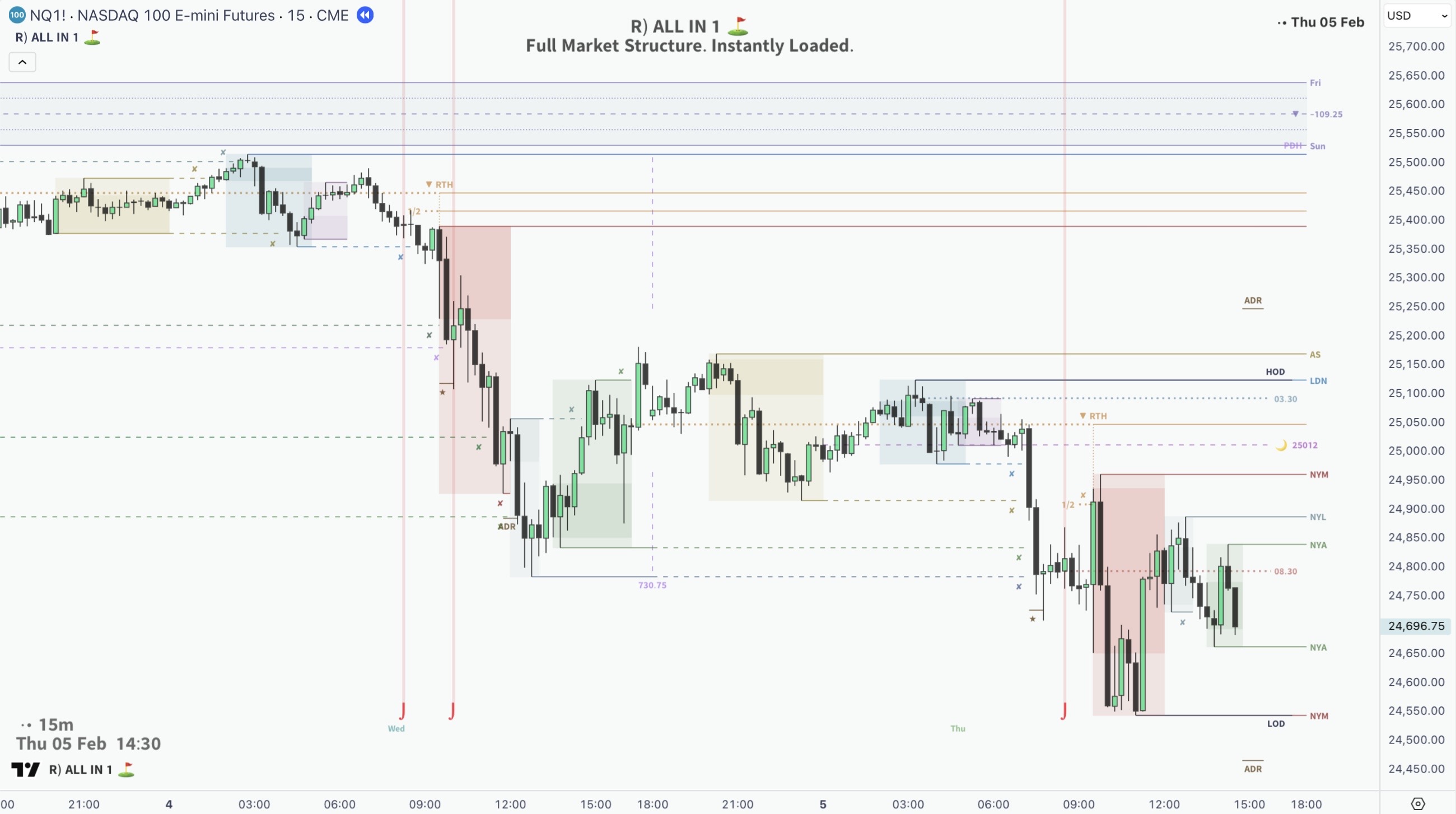 ALL IN 1 Full Structure Screenshot